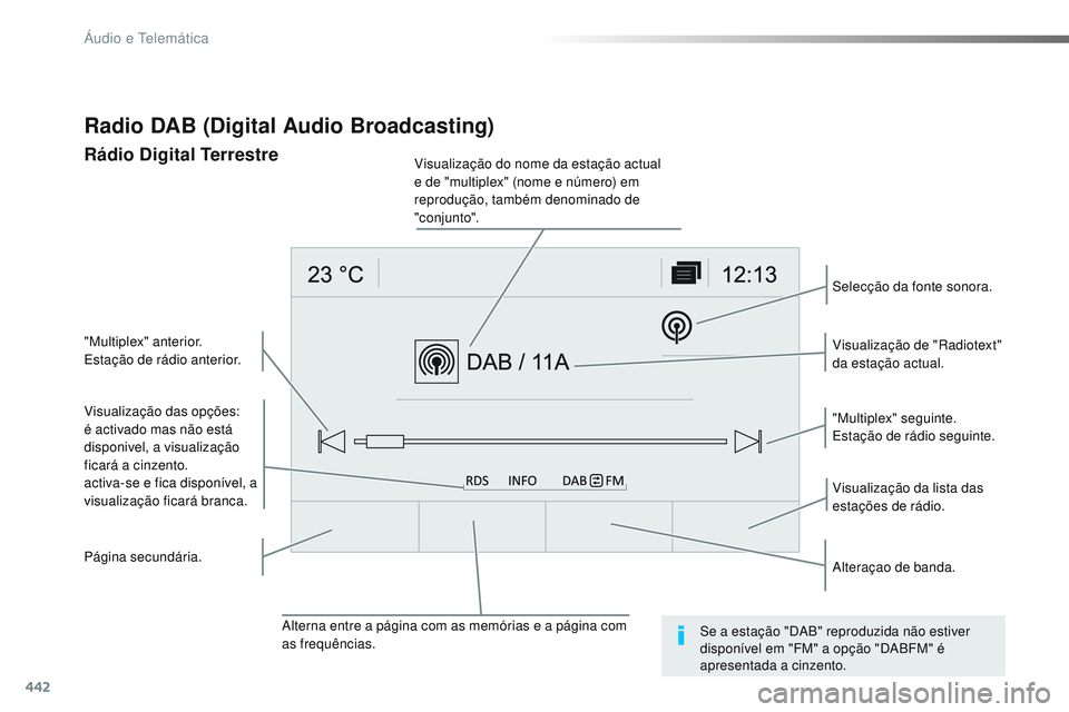 CITROEN JUMPER SPACETOURER 2017 Manual do condutor (in Portuguese) 442
Spacetourer-VP_pt_Chap10c_RCC-1_ed01-2016
Radio DAB (Digital Audio Broadcasting)
Rádio Digital Terrestre
Visualização das opções:
é activado mas não está
disponivel, a visualização
fic CITROEN JUMPER SPACETOURER 2017 Manual do condutor (in Portuguese) 442
Spacetourer-VP_pt_Chap10c_RCC-1_ed01-2016
Radio DAB (Digital Audio Broadcasting)
Rádio Digital Terrestre
Visualização das opções:
é activado mas não está
disponivel, a visualização
fic