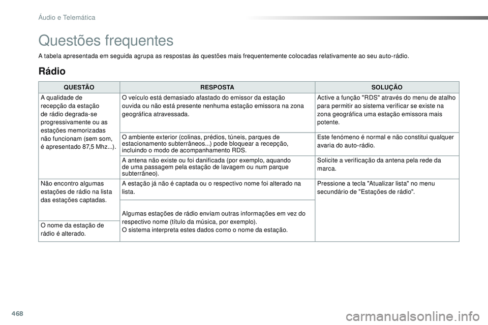 CITROEN JUMPER SPACETOURER 2017 Manual do condutor (in Portuguese) 468
Spacetourer-VP_pt_Chap10c_RCC-1_ed01-2016
Rádio
Q U E S TÃOR E S P O S TA SOLUÇÃO
A qualidade de
recepção da estação
de rádio degrada-se
progressivamente ou as
estações memorizadas CITROEN JUMPER SPACETOURER 2017 Manual do condutor (in Portuguese) 468
Spacetourer-VP_pt_Chap10c_RCC-1_ed01-2016
Rádio
Q U E S TÃOR E S P O S TA SOLUÇÃO
A qualidade de
recepção da estação
de rádio degrada-se
progressivamente ou as
estações memorizadas