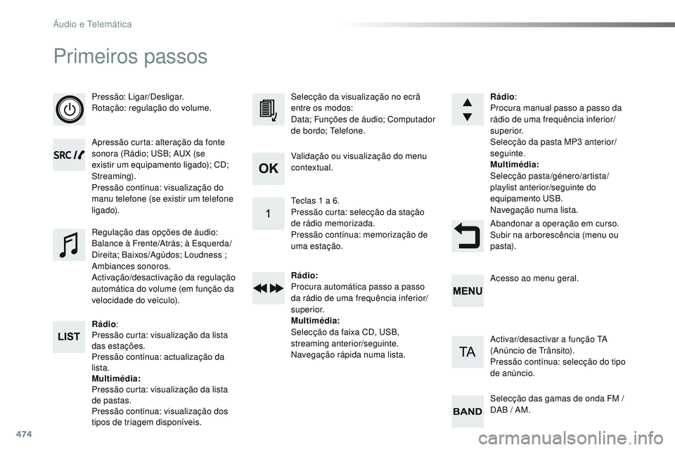 CITROEN JUMPER SPACETOURER 2017 Manual do condutor (in Portuguese) 474
Primeiros passos
Pressão: Ligar/Desligar.
Rotação: regulação do volume.
Apressão curta: alteração da fonte
sonora (Rádio; USB; AUX (se
existir um equipamento ligado); CD;
Streaming).
P CITROEN JUMPER SPACETOURER 2017 Manual do condutor (in Portuguese) 474
Primeiros passos
Pressão: Ligar/Desligar.
Rotação: regulação do volume.
Apressão curta: alteração da fonte
sonora (Rádio; USB; AUX (se
existir um equipamento ligado); CD;
Streaming).
P