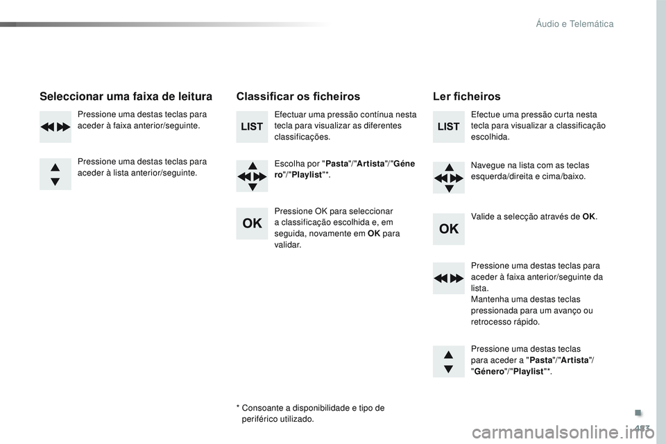 CITROEN JUMPER SPACETOURER 2017 Manual do condutor (in Portuguese) 483
Spacetourer-VP_pt_Chap10d_RD6_ed01-2016
Seleccionar uma faixa de leituraClassificar os ficheirosLer ficheiros
Efectuar uma pressão contínua nesta
tecla para visualizar as diferentes
classifica CITROEN JUMPER SPACETOURER 2017 Manual do condutor (in Portuguese) 483
Spacetourer-VP_pt_Chap10d_RD6_ed01-2016
Seleccionar uma faixa de leituraClassificar os ficheirosLer ficheiros
Efectuar uma pressão contínua nesta
tecla para visualizar as diferentes
classifica