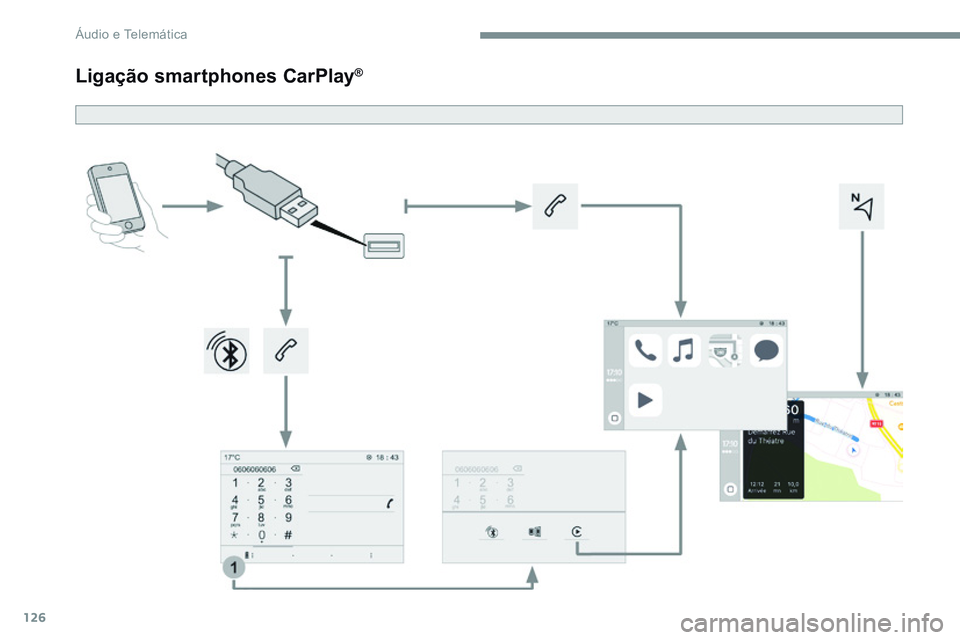 CITROEN JUMPER SPACETOURER 2017  Manual do condutor (in Portuguese) 126
Transversal-Citroen_pt_Chap02_RCC-2-2-0_ed01-2016
Ligação smartphones CarPlay® 
Áudio e Telemática  