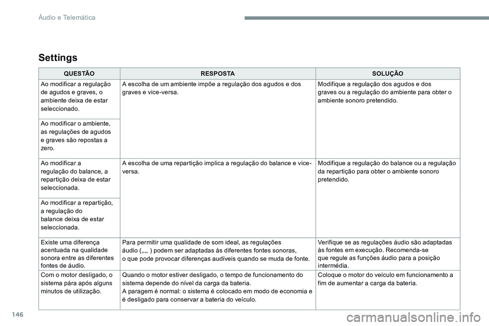 CITROEN JUMPER SPACETOURER 2017 Manual do condutor (in Portuguese) 146
Transversal-Citroen_pt_Chap02_RCC-2-2-0_ed01-2016
Q U E S TÃOR E S P O S TA SOLUÇÃO
Ao modificar a regulação
de agudos e graves, o
ambiente deixa de estar
seleccionado. A escolha de um amb CITROEN JUMPER SPACETOURER 2017 Manual do condutor (in Portuguese) 146
Transversal-Citroen_pt_Chap02_RCC-2-2-0_ed01-2016
Q U E S TÃOR E S P O S TA SOLUÇÃO
Ao modificar a regulação
de agudos e graves, o
ambiente deixa de estar
seleccionado. A escolha de um amb
