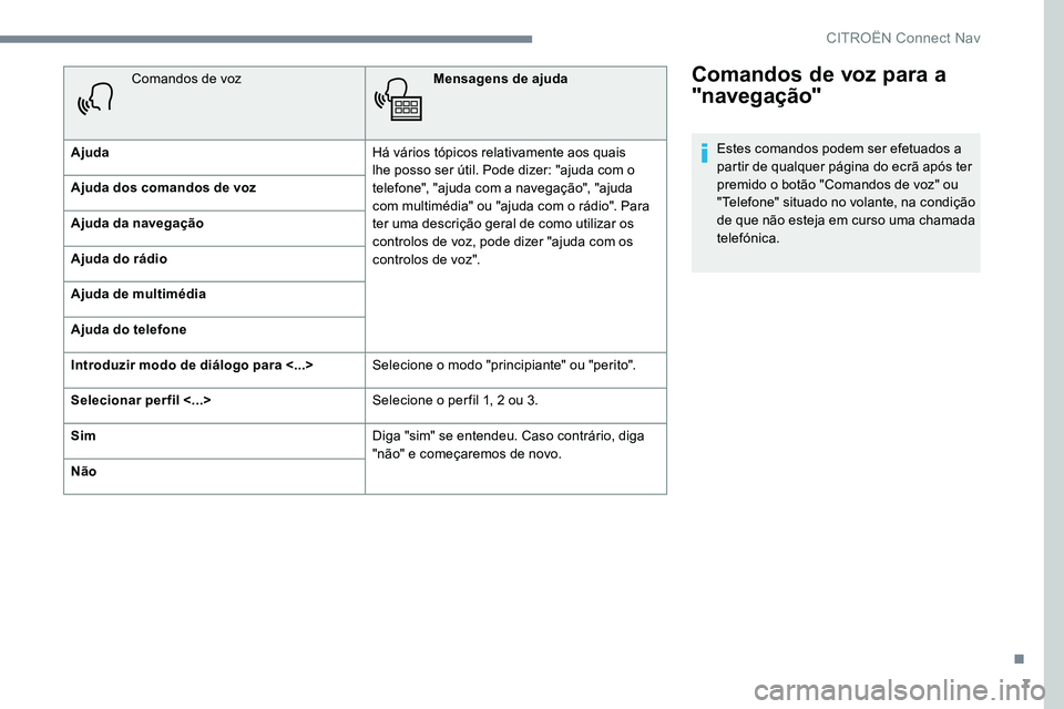 CITROEN JUMPER SPACETOURER 2017  Manual do condutor (in Portuguese) 7
Comandos de voz para a 
"navegação"
Estes comandos podem ser efetuados a 
partir de qualquer página do ecrã após ter 
premido o botão "Comandos de voz" ou 
"Telefone" s