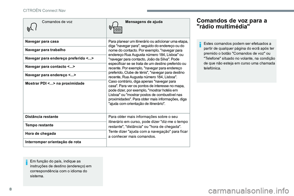 CITROEN JUMPER SPACETOURER 2017  Manual do condutor (in Portuguese) 8
Comandos de vozMensagens de ajuda
Navegar para casa Para planear um itinerário ou adicionar uma etapa, 
diga "navegar para", seguido do endereço ou do 
nome do contacto. Por exemplo, "