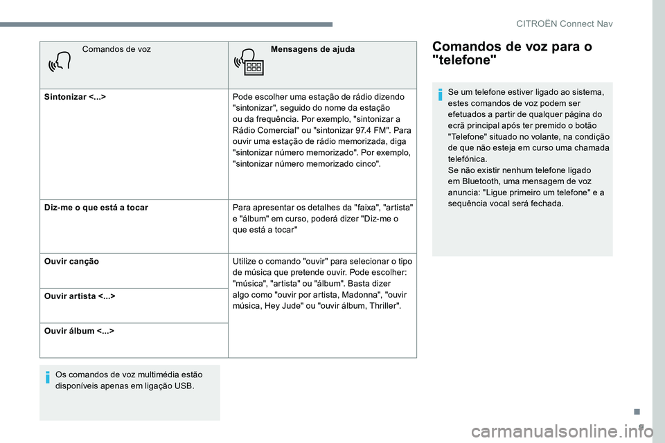 CITROEN JUMPER SPACETOURER 2017  Manual do condutor (in Portuguese) 9
Comandos de vozMensagens de ajuda
Sintonizar <...>  Pode escolher uma estação de rádio dizendo 
"sintonizar", seguido do nome da estação 
ou da frequência. Por exemplo, "sintonizar