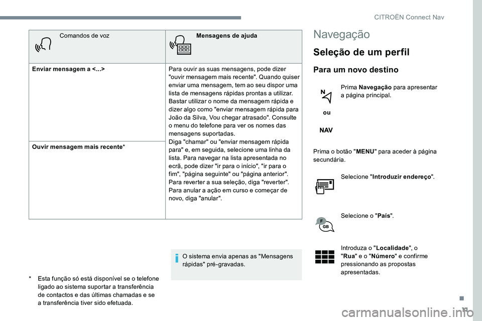 CITROEN JUMPER SPACETOURER 2017  Manual do condutor (in Portuguese) 11
Comandos de vozMensagens de ajuda
Enviar mensagem a <...>  Para ouvir as suas mensagens, pode dizer 
"ouvir mensagem mais recente". Quando quiser 
enviar uma mensagem, tem ao seu dispor uma