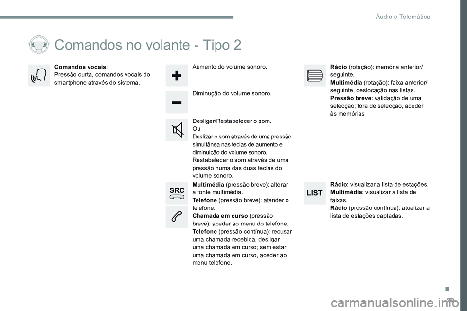 CITROEN JUMPER SPACETOURER 2017  Manual do condutor (in Portuguese) 99
Transversal-Citroen_pt_Chap02_RCC-2-2-0_ed01-2016
Multimédia (pressão breve): alterar 
a fonte multimédia.
Telefone  (pressão breve): atender o 
telefone.
Chamada em curso (pressão 
breve): ac
