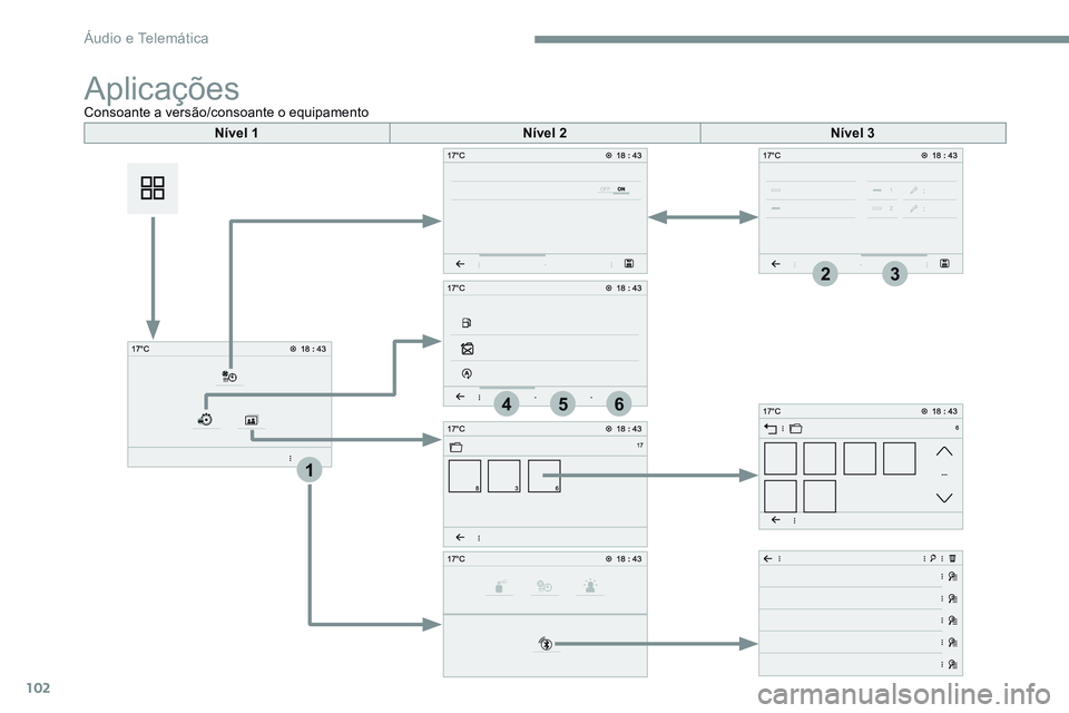 CITROEN JUMPER SPACETOURER 2017  Manual do condutor (in Portuguese) 102
1
564
23
Transversal-Citroen_pt_Chap02_RCC-2-2-0_ed01-2016
AplicaçõesConsoante a versão/consoante o equipamentoNível 1 Nível 2Nível 3 
Áudio e Telemática  