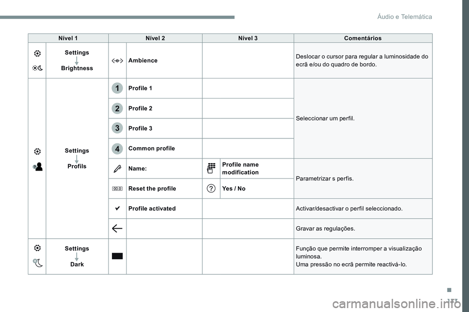 CITROEN JUMPER SPACETOURER 2017 Manual do condutor (in Portuguese) 133
1
2
3
4
Transversal-Citroen_pt_Chap02_RCC-2-2-0_ed01-2016
Nível 1Nível 2 Nível 3 Comentários
Settings
Brightness Ambience
Deslocar o cursor para regular a luminosidade do
ecrã e/ou do quadro CITROEN JUMPER SPACETOURER 2017 Manual do condutor (in Portuguese) 133
1
2
3
4
Transversal-Citroen_pt_Chap02_RCC-2-2-0_ed01-2016
Nível 1Nível 2 Nível 3 Comentários
Settings
Brightness Ambience
Deslocar o cursor para regular a luminosidade do
ecrã e/ou do quadro