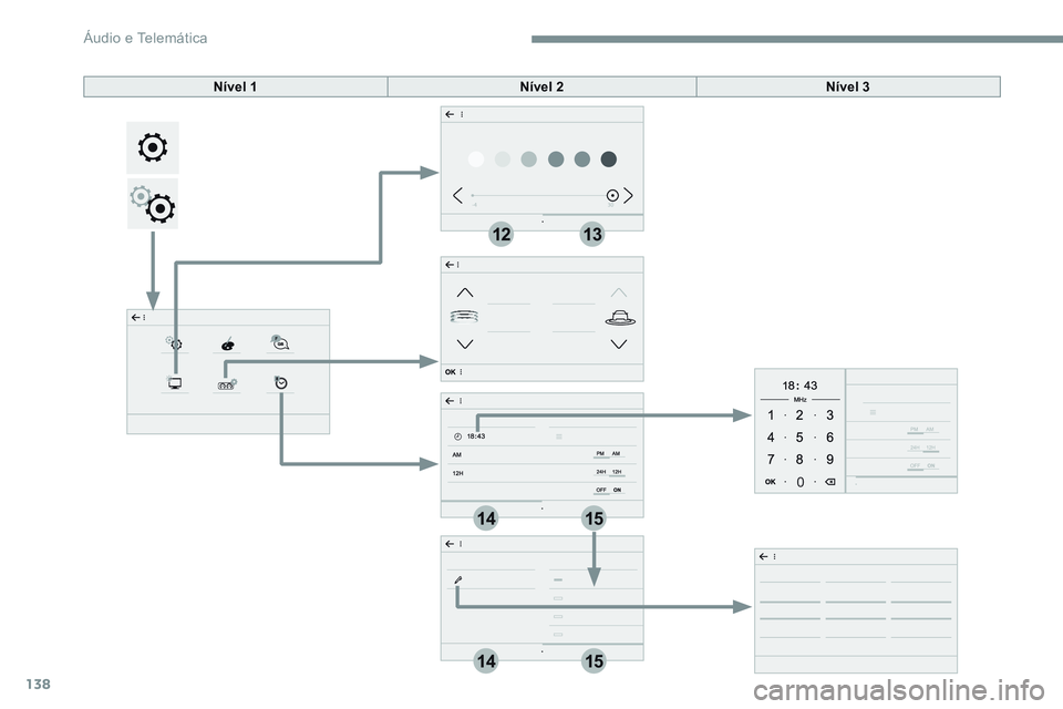 CITROEN JUMPER SPACETOURER 2017  Manual do condutor (in Portuguese) 138
1415
1415
1213
Transversal-Citroen_pt_Chap02_RCC-2-2-0_ed01-2016
Nível 1Nível 2Nível 3 
Áudio e Telemática  