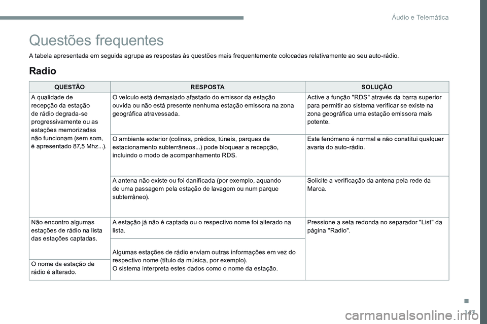 CITROEN JUMPER SPACETOURER 2017  Manual do condutor (in Portuguese) 143
Transversal-Citroen_pt_Chap02_RCC-2-2-0_ed01-2016
Radio
Q U E S TÃOR E S P O S TA SOLUÇÃO
A qualidade de 
recepção da estação 
de rádio degrada-se 
progressivamente ou as 
estações memor