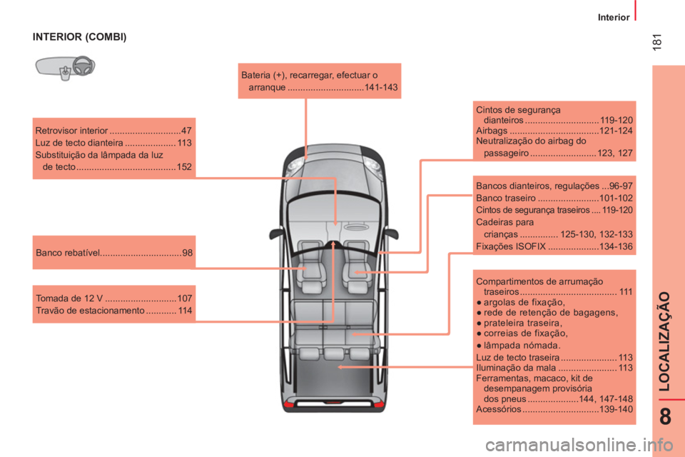 CITROEN NEMO 2014 Manual do condutor (in Portuguese) 181
8
LOCALIZAÇÃO
Interior
INTERIOR (COMBI)
Retrovisor interior ............................ 47
Luz de tecto dianteira .................... 113
Substituição da lâmpada da CITROEN NEMO 2014 Manual do condutor (in Portuguese) 181
8
LOCALIZAÇÃO
Interior
INTERIOR (COMBI)
Retrovisor interior ............................ 47
Luz de tecto dianteira .................... 113
Substituição da lâmpada da