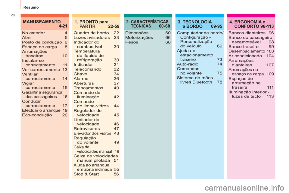 CITROEN NEMO 2014  Manual do condutor (in Portuguese) 2
Resumo
2.  CARACTERÍSTICAS 
TÉCNICAS 60-684.  ERGONOMIA e 
CONFORTO 96-113
Dimensões 60
Motorizações 66
Pesos 68 No exterior  4
Abrir 5
Posto de condução  6
Espaço de carga  8
Arrumações 
