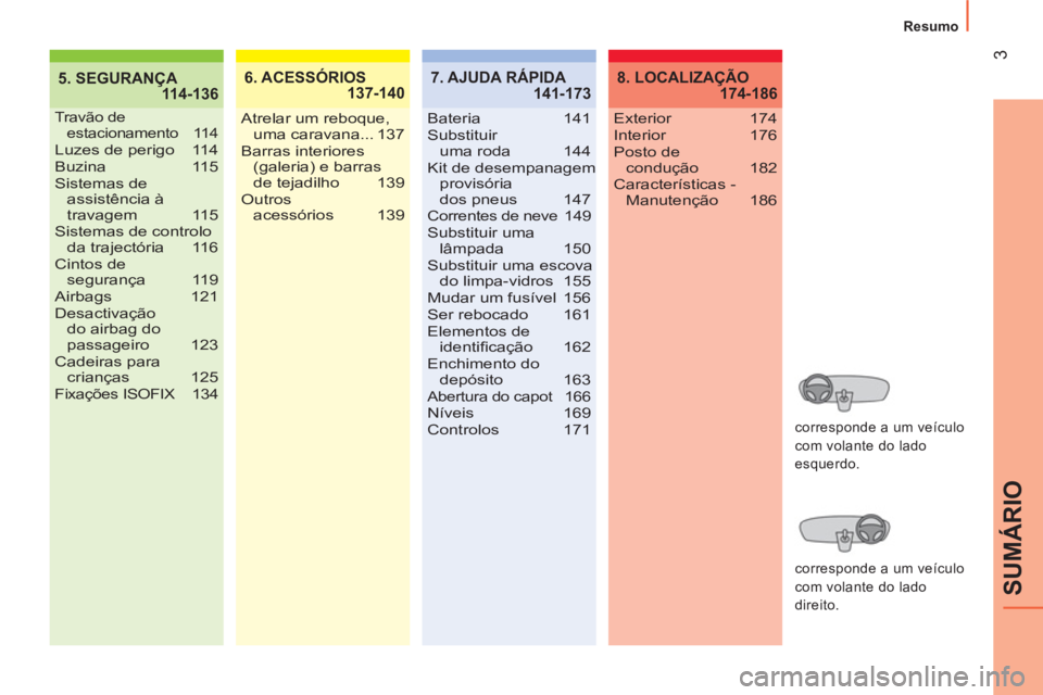 CITROEN NEMO 2014  Manual do condutor (in Portuguese)  
3
SUMÁRIO
Resumo
5. SEGURANÇA
 114-1366. ACESSÓRIOS
 137-140
Travão de 
estacionamento 114
Luzes de perigo  114
Buzina 115
Sistemas de 
assistência à 
travagem 115
Sistemas de controlo 
da tra