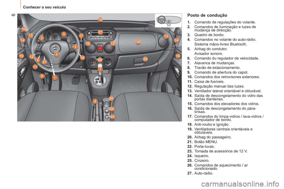 CITROEN NEMO 2014  Manual do condutor (in Portuguese)  6
 
Conhecer o seu veículo 
 
Posto de condução 
 
 
 
1. 
  Comando de regulações do volante. 
   
2. 
  Comandos de iluminação e luzes de 
mudança de direcção. 
   
3. 
  Quadro de bordo.