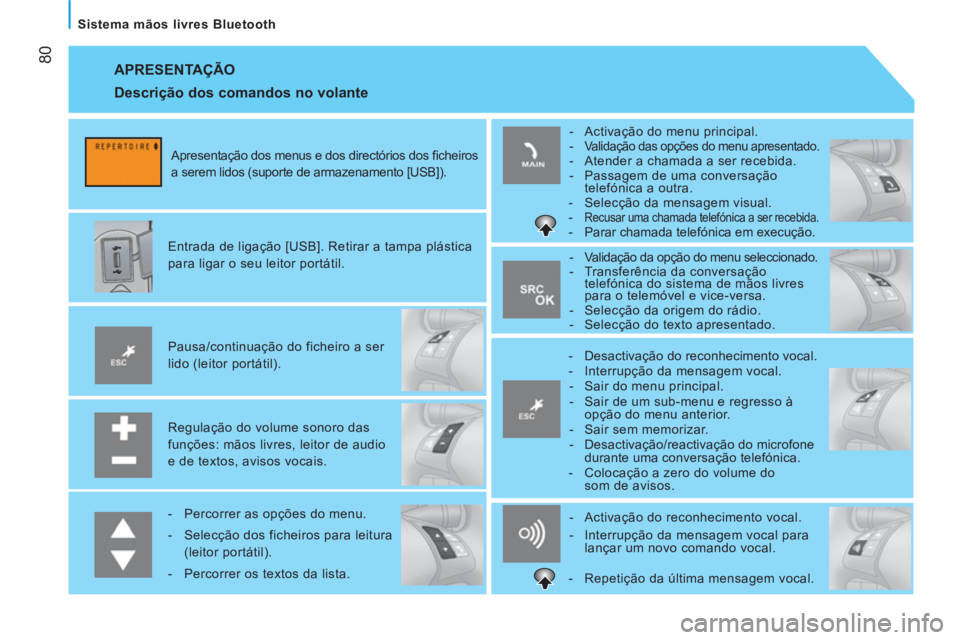 CITROEN NEMO 2014 Manual do condutor (in Portuguese) 80
Sistema mãos livres Bluetooth
APRESENTAÇÃO
Regulação do volume sonoro das
funções: mãos livres, leitor de audio
e de textos, avisos vocais.
Pausa/continuação do fich CITROEN NEMO 2014 Manual do condutor (in Portuguese) 80
Sistema mãos livres Bluetooth
APRESENTAÇÃO
Regulação do volume sonoro das
funções: mãos livres, leitor de audio
e de textos, avisos vocais.
Pausa/continuação do fich