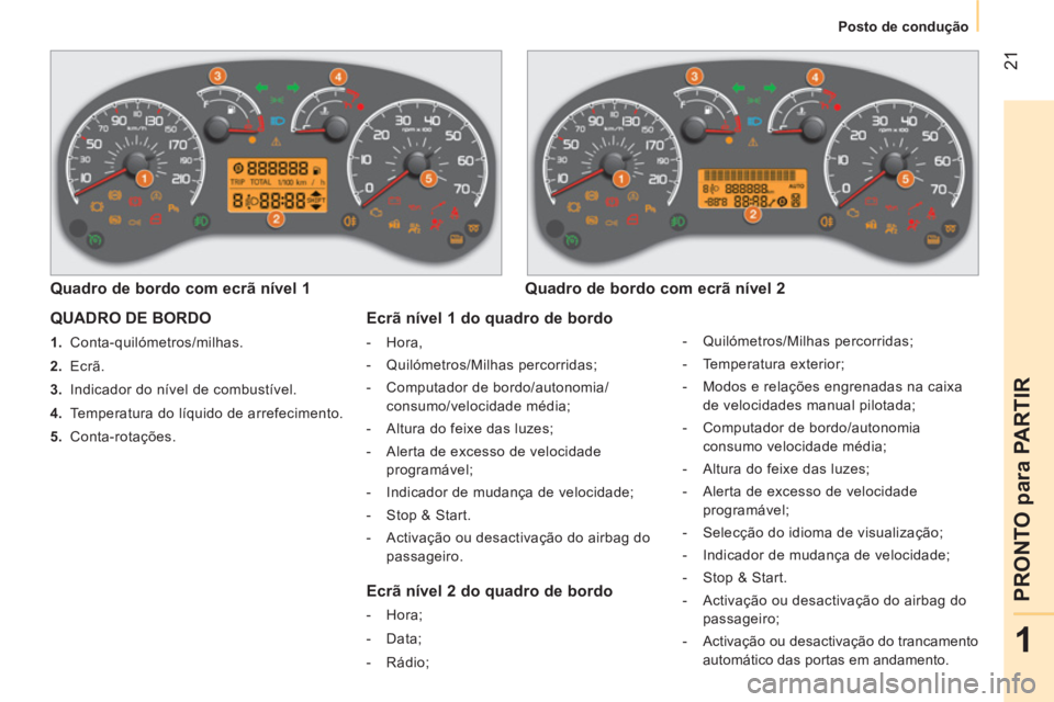 CITROEN NEMO 2013 Manual do condutor (in Portuguese) 21
1
PRONTO para PARTIR
Posto de condução
QUADRO DE BORDO
1.
Conta-quilómetros/milhas.
2.
Ecrã.
3.
Indicador do nível de combustível.
4.
Temperatura CITROEN NEMO 2013 Manual do condutor (in Portuguese) 21
1
PRONTO para PARTIR
Posto de condução
QUADRO DE BORDO
1.
Conta-quilómetros/milhas.
2.
Ecrã.
3.
Indicador do nível de combustível.
4.
Temperatura
