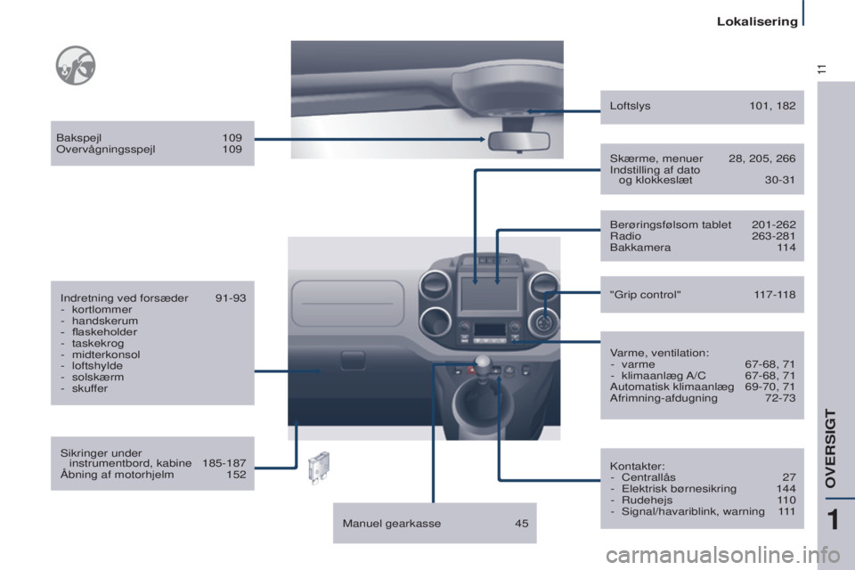 CITROEN BERLINGO MULTISPACE 2015 InstruktionsbØger (in Danish) 11
Berlingo-2-VP_da_Chap01_vue-ensemble_ed01-2015
sikringer under instrumentbord, kabine 185-187
Åbning af motorhjelm
152
Indretning ved forsæder
91-93
-
kortlommer
-
handskerum
-
fl CITROEN BERLINGO MULTISPACE 2015 InstruktionsbØger (in Danish) 11
Berlingo-2-VP_da_Chap01_vue-ensemble_ed01-2015
sikringer under instrumentbord, kabine 185-187
Åbning af motorhjelm
152
Indretning ved forsæder
91-93
-
kortlommer
-
handskerum
-
fl