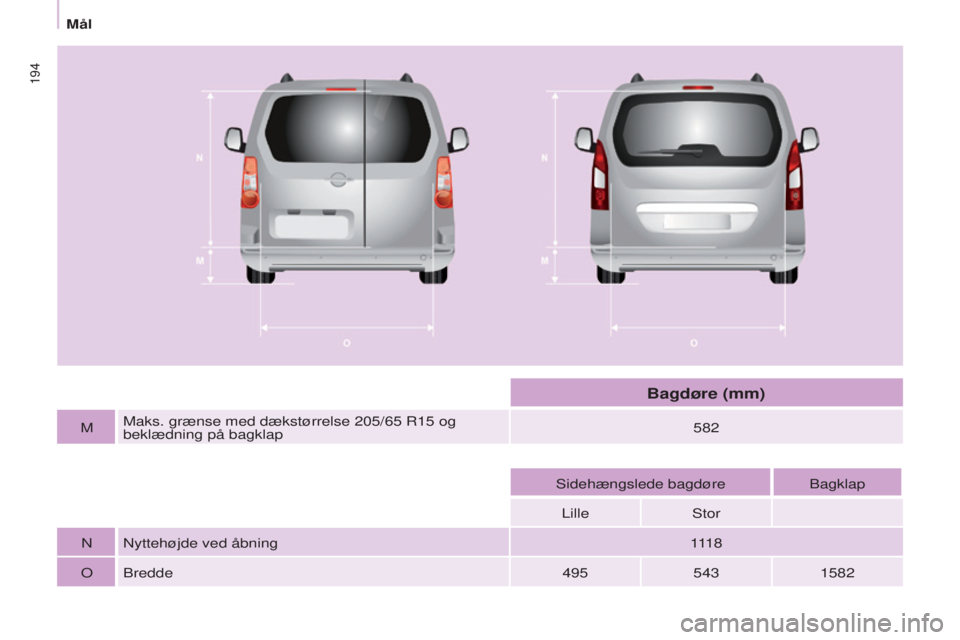 CITROEN BERLINGO MULTISPACE 2015  InstruktionsbØger (in Danish)  
194
Berlingo-2-VP_da_Chap09_Caract-technique_ed01-2015
Berlingo-2-VP_da_Chap09_Caract-technique_ed01-2015
MMaks. grænse med dækstørrelse 205/65  r 15   og 
beklædning på bagklap 582
s

idehæng