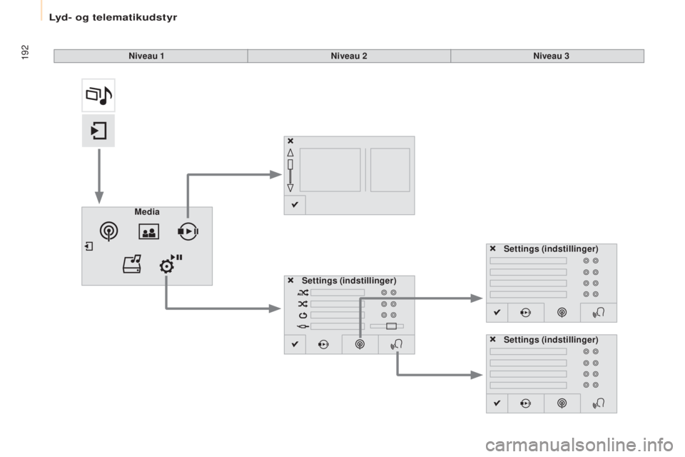 CITROEN BERLINGO ELECTRIC 2017 InstruktionsbØger (in Danish) 192
berlingo-2-V u_da_Chap10a_ sME gplus_ed01-2015
Niveau 1 Niveau 2Niveau 3
Media Settings (indstillinger) Settings
(indstillinger)
Settings (indstillinger)
Lyd- og telematikudstyr CITROEN BERLINGO ELECTRIC 2017 InstruktionsbØger (in Danish) 192
berlingo-2-V u_da_Chap10a_ sME gplus_ed01-2015
Niveau 1 Niveau 2Niveau 3
Media Settings (indstillinger) Settings
(indstillinger)
Settings (indstillinger)
Lyd- og telematikudstyr