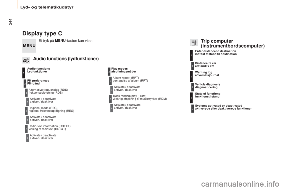 CITROEN BERLINGO ELECTRIC 2017 InstruktionsbØger (in Danish) 244
berlingo-2-V u_da_Chap10b_ rD45_ed01-2015
Display type C
Audio functions
Lydfunktioner
Alternative frequencies (
rD
s
)
frekvensopfølgning (
rDs)
A
ctivate / deactivate
aktiver / deaktiver
CITROEN BERLINGO ELECTRIC 2017 InstruktionsbØger (in Danish) 244
berlingo-2-V u_da_Chap10b_ rD45_ed01-2015
Display type C
Audio functions
Lydfunktioner
Alternative frequencies (
rD
s
)
frekvensopfølgning (
rDs)
A
ctivate / deactivate
aktiver / deaktiver
