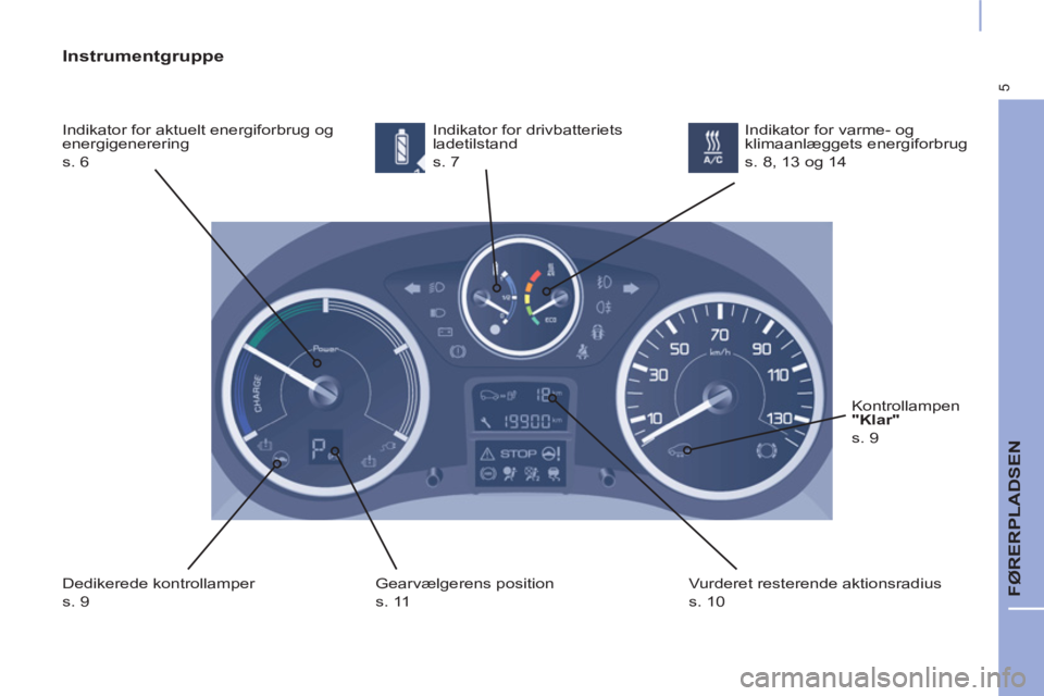 CITROEN BERLINGO ELECTRIC 2017  InstruktionsbØger (in Danish) 5
  FØRERPLADSEN 
 
 
Instrumentgruppe 
 
Indikator for aktuelt energiforbrug og 
energigenerering  
s. 6   Indikator for drivbatteriets 
ladetilstand  
s. 7 
  Dedikerede kontrollamper  
s. 9   Gear