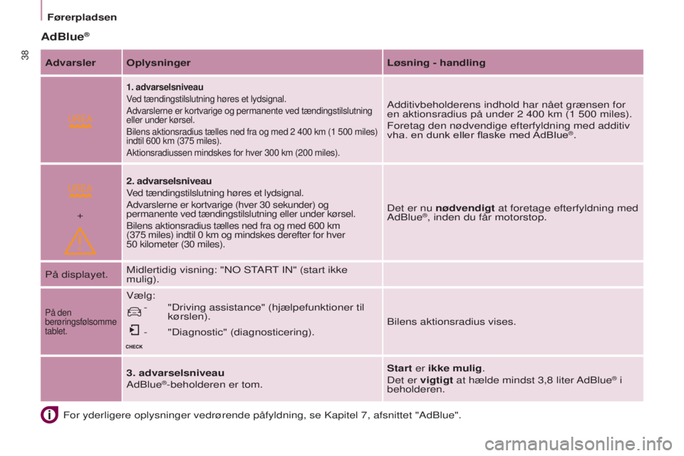CITROEN BERLINGO ELECTRIC 2017  InstruktionsbØger (in Danish)  
+
38
BERLINGO-2-VU_DA_CHAP03_PRET-A-PARTIR_ED01-2015BERLINGO-2-VU_DA_CHAP03_PRET-A-PARTIR_ED01-2015
For yderligere oplysninger vedrørende påfyldning, se kapitel 7, afsnittet "Adblue".
AdBl