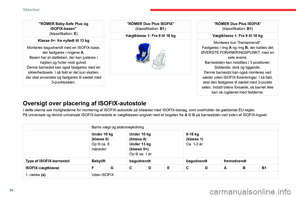 CITROEN BERLINGO VAN 2021 InstruktionsbØger (in Danish) 86
Sikkerhed
"RÖMER Baby-Safe Plus og ISOFIX-basen"
(klassifikation: E)
Klasse 0+: fra nyfødt til 13 kg
Monteres bagudvendt med en ISOFIX-base, der fastgøres i ringene A.
Basen har et st CITROEN BERLINGO VAN 2021 InstruktionsbØger (in Danish) 86
Sikkerhed
"RÖMER Baby-Safe Plus og ISOFIX-basen"
(klassifikation: E)
Klasse 0+: fra nyfødt til 13 kg
Monteres bagudvendt med en ISOFIX-base, der fastgøres i ringene A.
Basen har et st