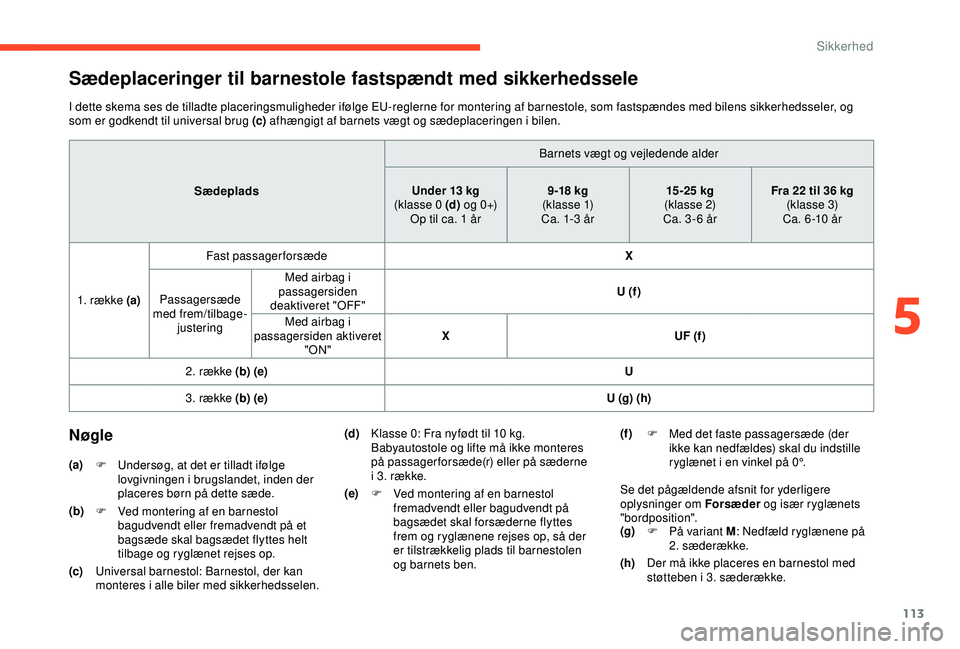 CITROEN BERLINGO VAN 2019  InstruktionsbØger (in Danish) 113
Sædeplaceringer til barnestole fastspændt med sikkerhedssele
I dette skema ses de tilladte placeringsmuligheder ifølge EU-reglerne for montering af barnestole, som fastspændes med bilens sikke
