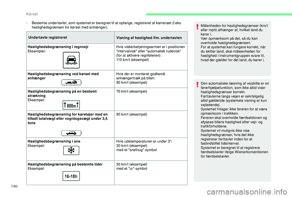 CITROEN BERLINGO VAN 2019  InstruktionsbØger (in Danish) 140
- Bestemte undertavler, som systemet er beregnet til at opfange, registreret af kameraet (f.eks. hastighedsgrænsen for kørsel med anhænger).
Undertavle registreret Visning af hastighed ifm. und