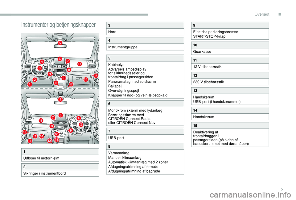 CITROEN BERLINGO VAN 2019 InstruktionsbØger (in Danish) 5
Instrumenter og betjeningsknapper3
Horn
4
Instrumentgruppe
5
Kabinelys
Advarselslampedisplay
for sikkerhedsseler og
frontairbag i passagersiden
Panoramatag med solskærm
Bakspejl
Overvågningsspej CITROEN BERLINGO VAN 2019 InstruktionsbØger (in Danish) 5
Instrumenter og betjeningsknapper3
Horn
4
Instrumentgruppe
5
Kabinelys
Advarselslampedisplay
for sikkerhedsseler og
frontairbag i passagersiden
Panoramatag med solskærm
Bakspejl
Overvågningsspej
