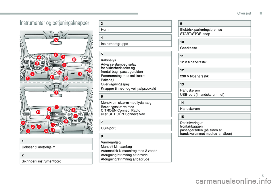 CITROEN BERLINGO VAN 2019  InstruktionsbØger (in Danish) 5
Instrumenter og betjeningsknapper3
Horn
4
Instrumentgruppe
5
Kabinelys
Advarselslampedisplay 
for sikkerhedsseler og 
frontairbag i passagersiden
Panoramatag med solskærm
Bakspejl
Overvågningsspej