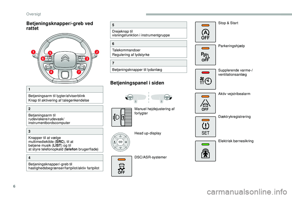 CITROEN BERLINGO VAN 2019 InstruktionsbØger (in Danish) 6
Betjeningsknapper/-greb ved
rattet
1
Betjeningsarm til lygter/afviserblink
Knap til aktivering af talegenkendelse
2
Betjeningsarm til
rudeviskere/rudevask/
instrumentbordscomputer
3
Knapper til at CITROEN BERLINGO VAN 2019 InstruktionsbØger (in Danish) 6
Betjeningsknapper/-greb ved
rattet
1
Betjeningsarm til lygter/afviserblink
Knap til aktivering af talegenkendelse
2
Betjeningsarm til
rudeviskere/rudevask/
instrumentbordscomputer
3
Knapper til at