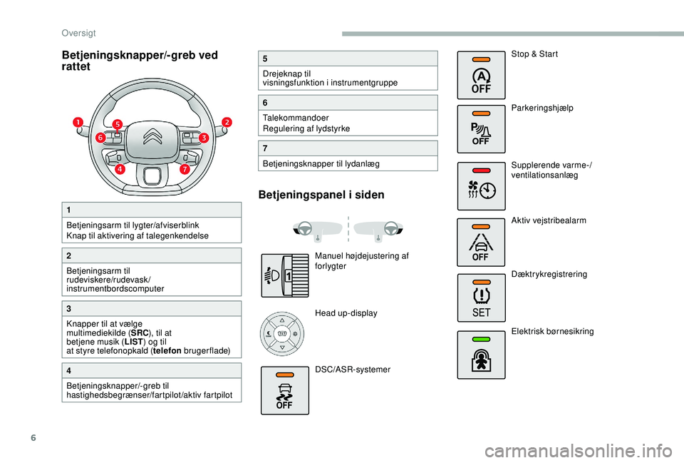 CITROEN BERLINGO VAN 2019  InstruktionsbØger (in Danish) 6
Betjeningsknapper/-greb ved 
rattet
1
Betjeningsarm til lygter/afviserblink
Knap til aktivering af talegenkendelse
2
Betjeningsarm til 
rudeviskere/rudevask/
instrumentbordscomputer
3
Knapper til at