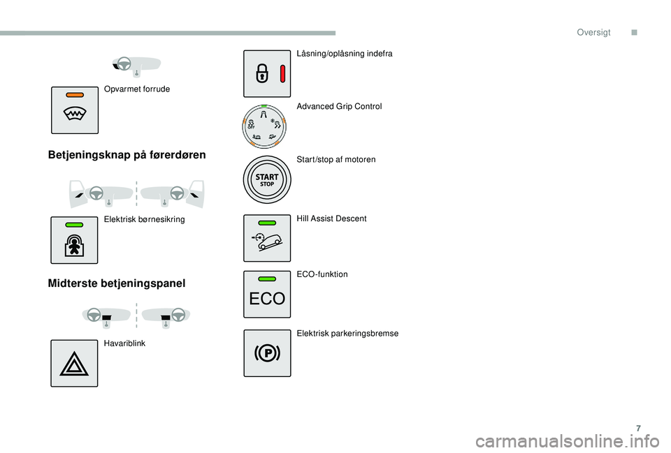 CITROEN BERLINGO VAN 2019  InstruktionsbØger (in Danish) 7
Opvarmet forrude
Betjeningsknap på førerdøren
Elektrisk børnesikring
Midterste betjeningspanel
HavariblinkLåsning/oplåsning indefra
Advanced Grip Control
Start /stop af motoren
Hill Assist Des