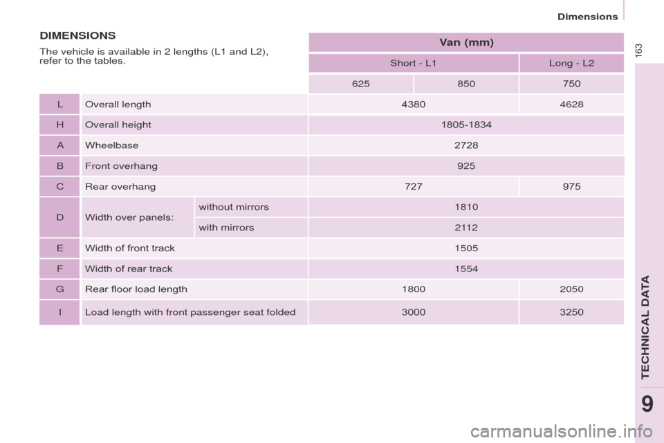 Citroen BERLINGO 2015.5 2.G Owners Manual 163
Berlingo-2-VU_en_Chap09_Caract-technique_ed02-2015Berlingo-2-VU_en_Chap09_Caract-technique_ed02-2015
Short - L1Long - L2
625 850750
L
o

verall length 43804628
H
o

verall height 1805-1834
aWheelb