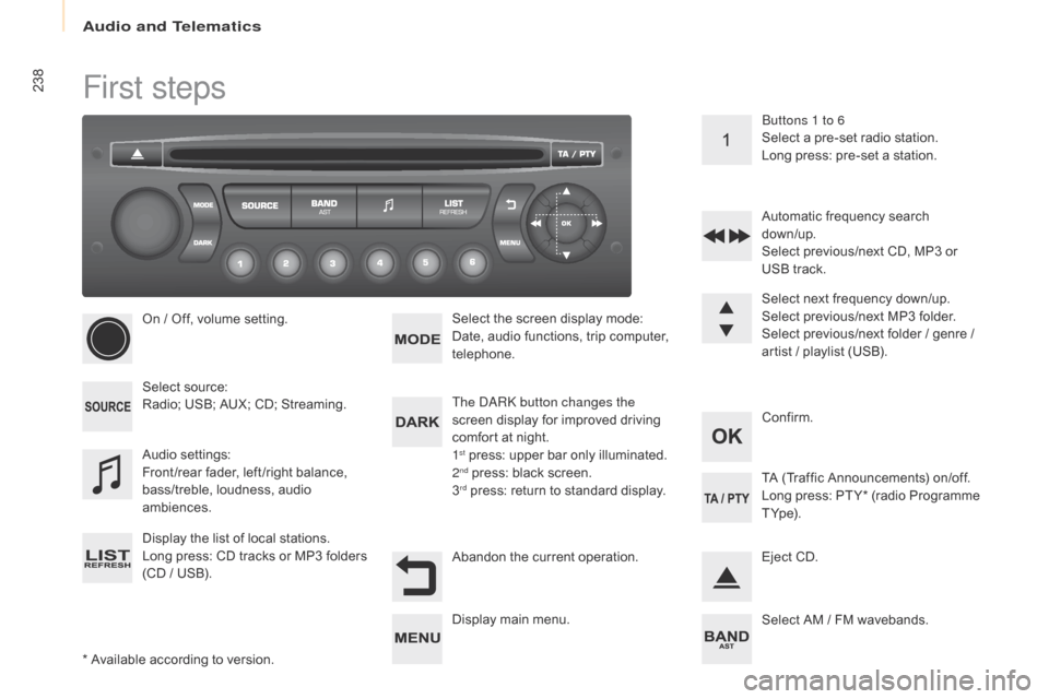 Citroen BERLINGO 2015.5 2.G Owners Manual 238
Berlingo-2-VU_en_Chap10b_Rd45_ed02-2015
First steps
* Available according to version.On / Off, volume setting.
Select source:
Radio; USB; AUX; CD; Streaming.
Display the list of local stations.
Lo Citroen BERLINGO 2015.5 2.G Owners Manual 238
Berlingo-2-VU_en_Chap10b_Rd45_ed02-2015
First steps
* Available according to version.On / Off, volume setting.
Select source:
Radio; USB; AUX; CD; Streaming.
Display the list of local stations.
Lo