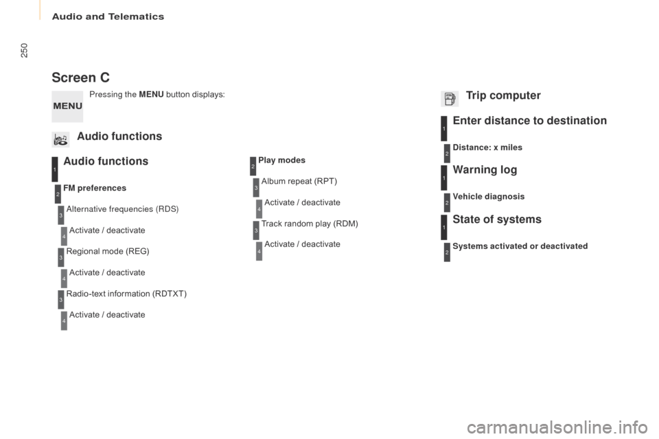 Citroen BERLINGO 2015.5 2.G Owners Manual 250
Berlingo-2-VU_en_Chap10b_Rd45_ed02-2015
Screen C
Audio functions
alternative frequencies (RdS)
Activate / deactivate
FM
 preferences
Regional mode (REG) Activate / deactivate
Radio-text informatio