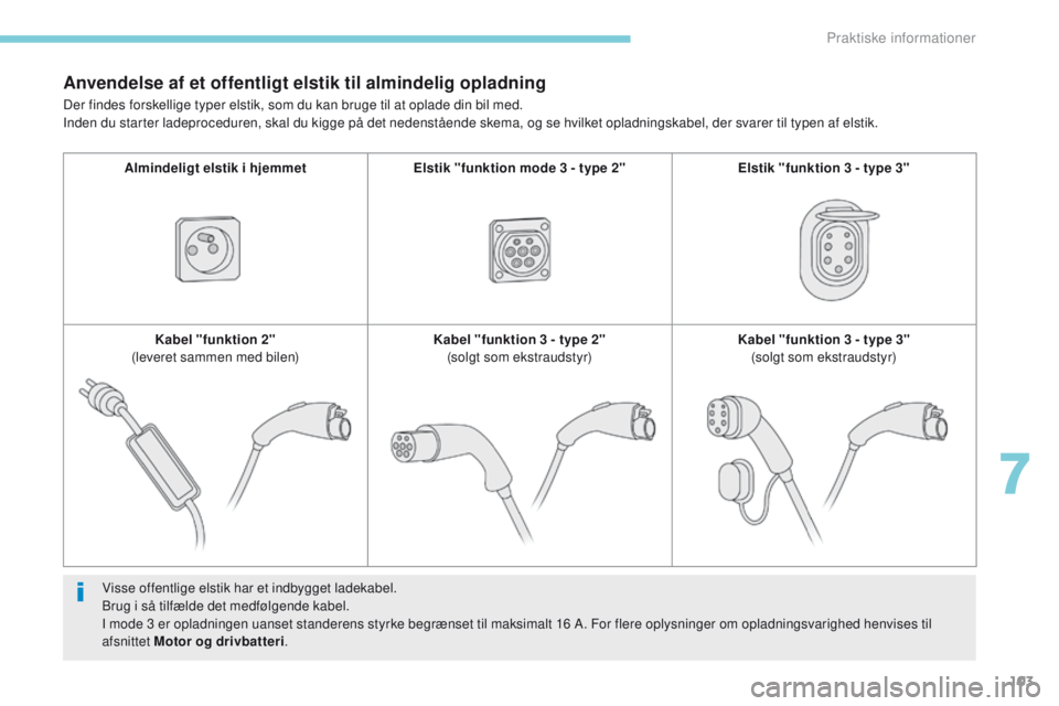 CITROEN C-ZERO 2017 InstruktionsbØger (in Danish) 103
Anvendelse af et offentligt elstik til almindelig opladning
Visse offentlige elstik har et indbygget ladekabel.
Brug i så tilfælde det medfølgende kabel.
I mode 3 er opladningen uanset standere CITROEN C-ZERO 2017 InstruktionsbØger (in Danish) 103
Anvendelse af et offentligt elstik til almindelig opladning
Visse offentlige elstik har et indbygget ladekabel.
Brug i så tilfælde det medfølgende kabel.
I mode 3 er opladningen uanset standere
