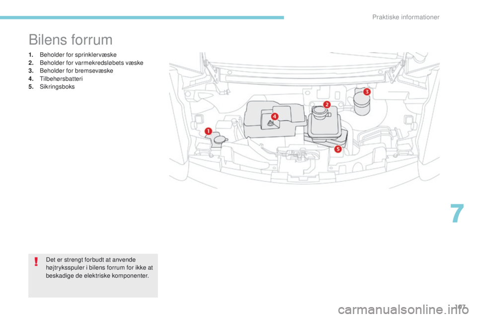 CITROEN C-ZERO 2017 InstruktionsbØger (in Danish) 107
1. Beholder for sprinklervæske
2. Beholder for varmekredsløbets væske
3.
B
eholder for bremsevæske
4.
T
ilbehørsbatteri
5.
Sikringsboks
Bilens forrum
Det er strengt forbudt at anvende CITROEN C-ZERO 2017 InstruktionsbØger (in Danish) 107
1. Beholder for sprinklervæske
2. Beholder for varmekredsløbets væske
3.
B
eholder for bremsevæske
4.
T
ilbehørsbatteri
5.
Sikringsboks
Bilens forrum
Det er strengt forbudt at anvende