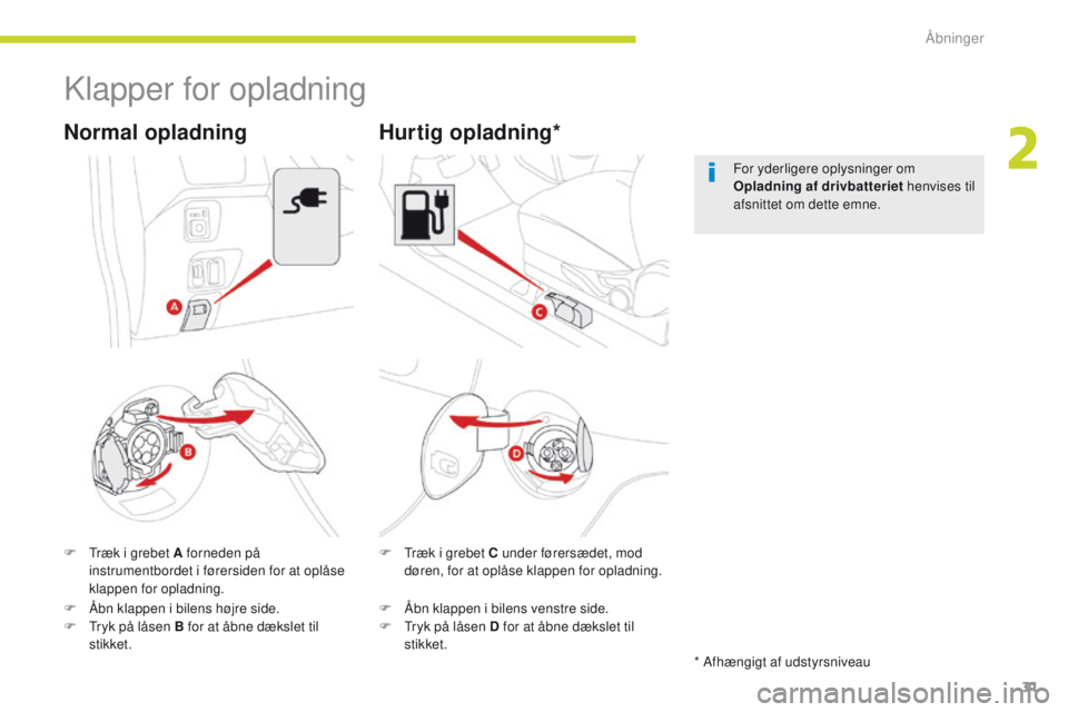 CITROEN C-ZERO 2017 InstruktionsbØger (in Danish) 31
C-Zero_da_Chap02_ouvertures_ed01-2016
Klapper for opladning
F Træk i grebet A forneden på instrumentbordet i førersiden for at oplåse
klappen for opladning.
Normal opladning
F Træk i grebet C CITROEN C-ZERO 2017 InstruktionsbØger (in Danish) 31
C-Zero_da_Chap02_ouvertures_ed01-2016
Klapper for opladning
F Træk i grebet A forneden på instrumentbordet i førersiden for at oplåse
klappen for opladning.
Normal opladning
F Træk i grebet C