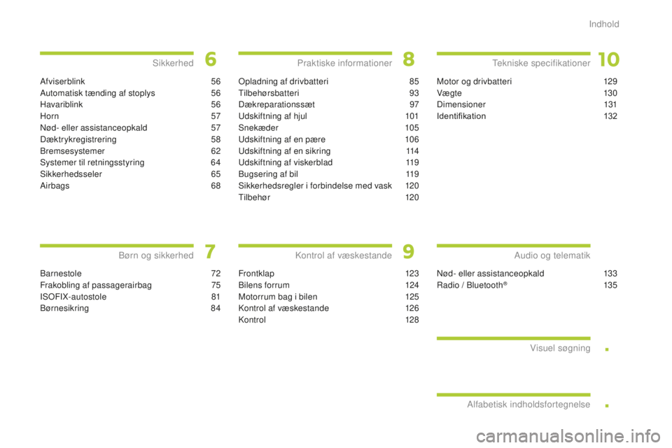 CITROEN C-ZERO 2016  InstruktionsbØger (in Danish) .
.
C-zero_da_Chap00a_sommaire_ed01-2014
Afviserblink 56
Automatisk tænding af stoplys
 5
 6
Havariblink
 

56
Horn
  57
nø

d- eller assistanceopkald
 5
 7
Dæktrykregistrering
 5

8
br

emsesystem