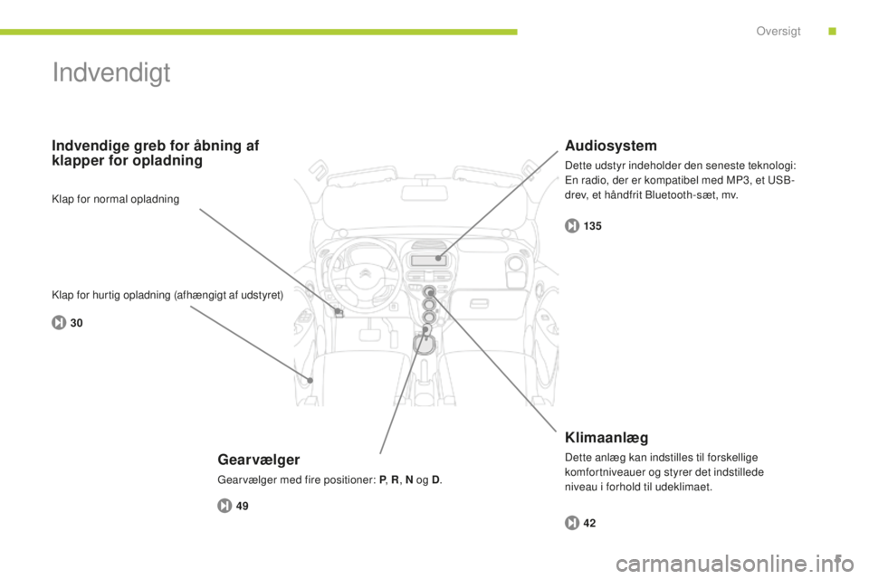 CITROEN C-ZERO 2016  InstruktionsbØger (in Danish) 30135
49 42
5
C-zero_da_Chap00b_vue-ensemble_ed01-2014
Indvendigt
Gearvælger
gearvælger med fire positioner: P, R, N og D .
Indvendige greb for åbning af 
klapper for opladning
Klimaanlæg
Dette an