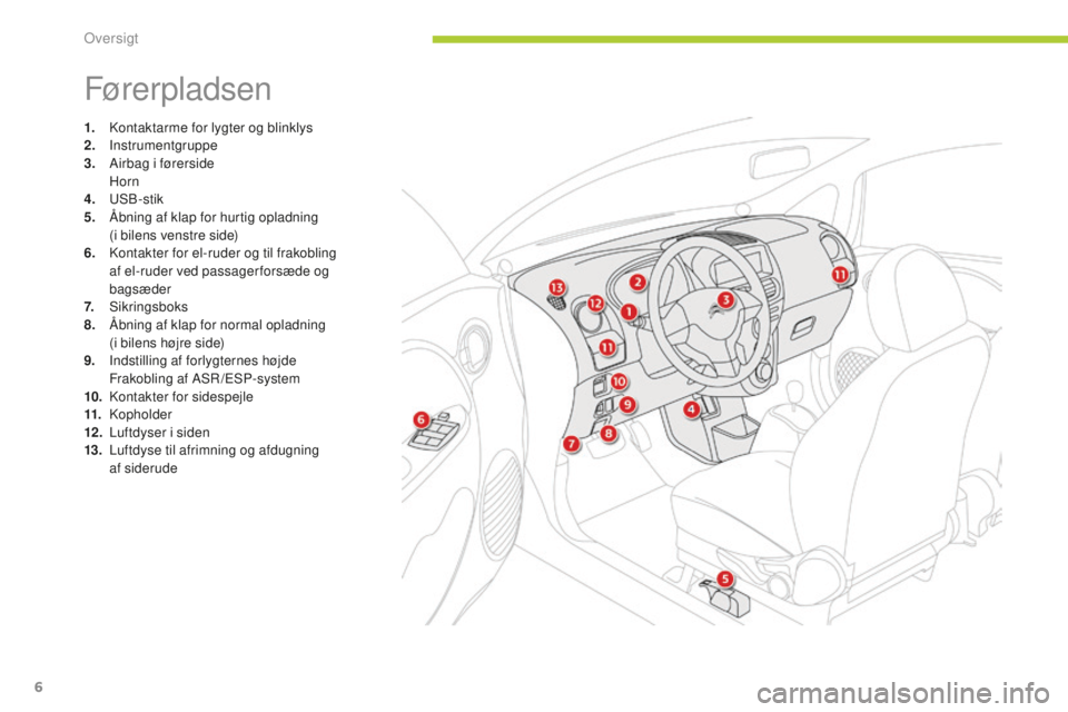 CITROEN C-ZERO 2016  InstruktionsbØger (in Danish) 6
C-zero_da_Chap00b_vue-ensemble_ed01-2014
Førerpladsen
1. kontaktarme for lygter og blinklys
2. Instrumentgruppe
3.
 A

irbag i førerside
 

Horn
4.
 

usb
-
 stik
5.
 Å

bning af klap for hurtig 