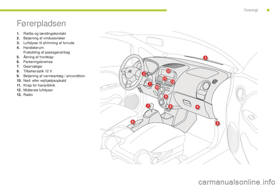 CITROEN C-ZERO 2016  InstruktionsbØger (in Danish) 7
C-zero_da_Chap00b_vue-ensemble_ed01-2014
Førerpladsen
1. ratlås og tændingskontakt
2.  be tjening af vinduesvisker
3.
 L

uftdyser til afrimning af forrude
4.
 H

andskerum
 F

rakobling af passa