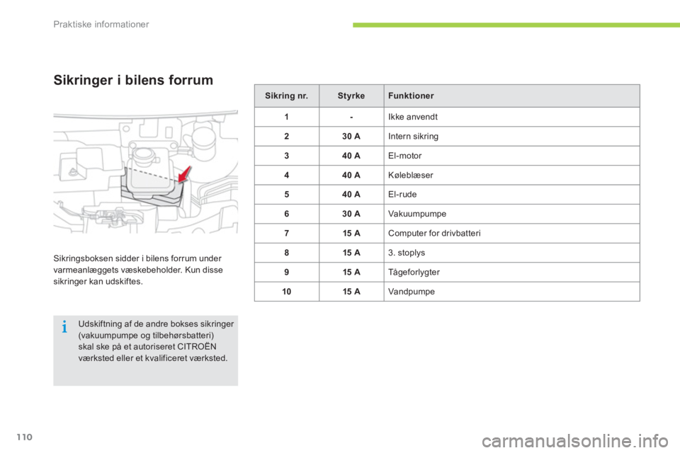 CITROEN C-ZERO 2014  InstruktionsbØger (in Danish) Praktiske informationer
110
Sikring nr.StyrkeFunk tioner
1-  Ikke anvendt 
230 A 
Intern sikring
340 A El-motor 
440 A 
Køleblæser 
5
40 A  El-rude 
6
30 A 
Vakuumpumpe
715 A Computer for drivbatter