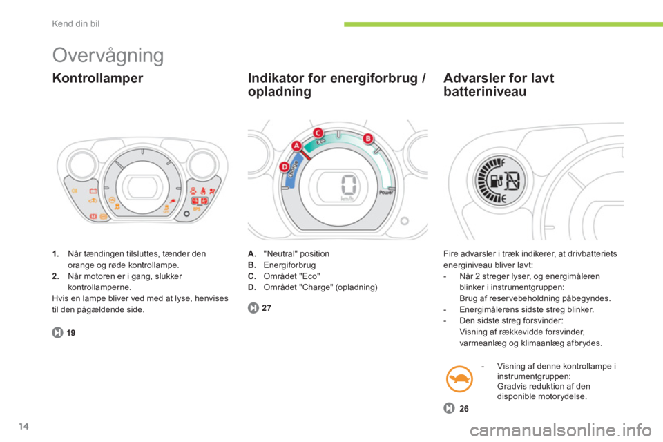 CITROEN C-ZERO 2014  InstruktionsbØger (in Danish) Kend din bil
14
  Overvågning 
1. 
 Når tændingen tilsluttes, tænder den 
orange og røde kontrollampe. 2.    Når motoren er i gang, slukker kontrollamperne. 
Hvis en lampe bliver ved med at lyse