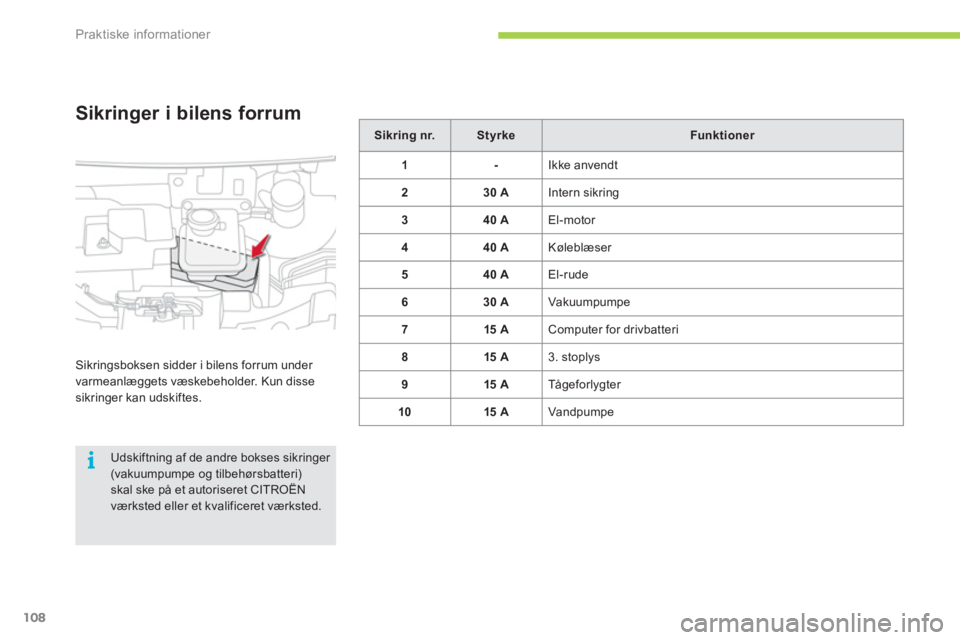 CITROEN C-ZERO 2011  InstruktionsbØger (in Danish) i
Praktiske informationer
108
Sikring nr.StyrkeFunk tioner
1-  Ikke anvendt 
230 A 
Intern sikring
340 A El-motor 
440 A 
Køleblæser 
5
40 A  El-rude 
6
30 A 
Vakuumpumpe
715 A Computer for drivbatt