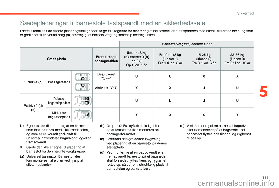 CITROEN C3 AIRCROSS 2019  InstruktionsbØger (in Danish) 111
Sædeplaceringer til barnestole fastspændt med en sikkerhedssele
I dette skema ses de tilladte placeringsmuligheder ifølge EU-reglerne for montering af barnestole, der fastspændes med bilens si