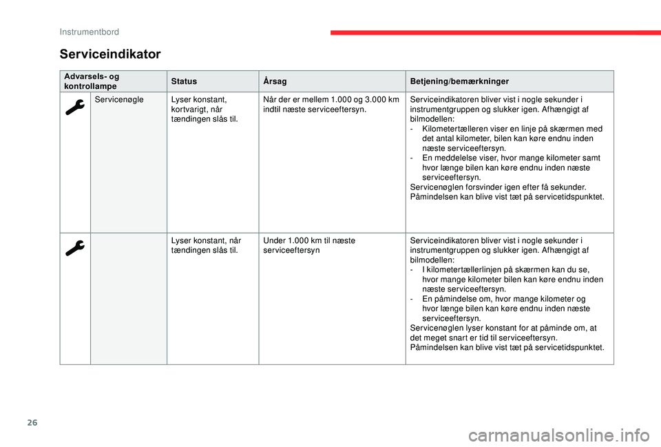 CITROEN C3 AIRCROSS 2019  InstruktionsbØger (in Danish) 26
Advarsels- og 
kontrollampeStatus
Årsag Betjening/bemærkninger
Servicenøgle Lyser konstant, 
kortvarigt, når 
tændingen slås til. Når der er mellem 1.000 og 3.000
 
k
 m 
indtil næste servi